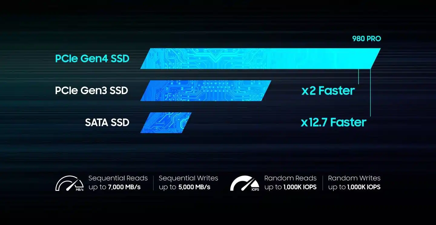 Samsung SSD 980 Pro yaratech.ma 5