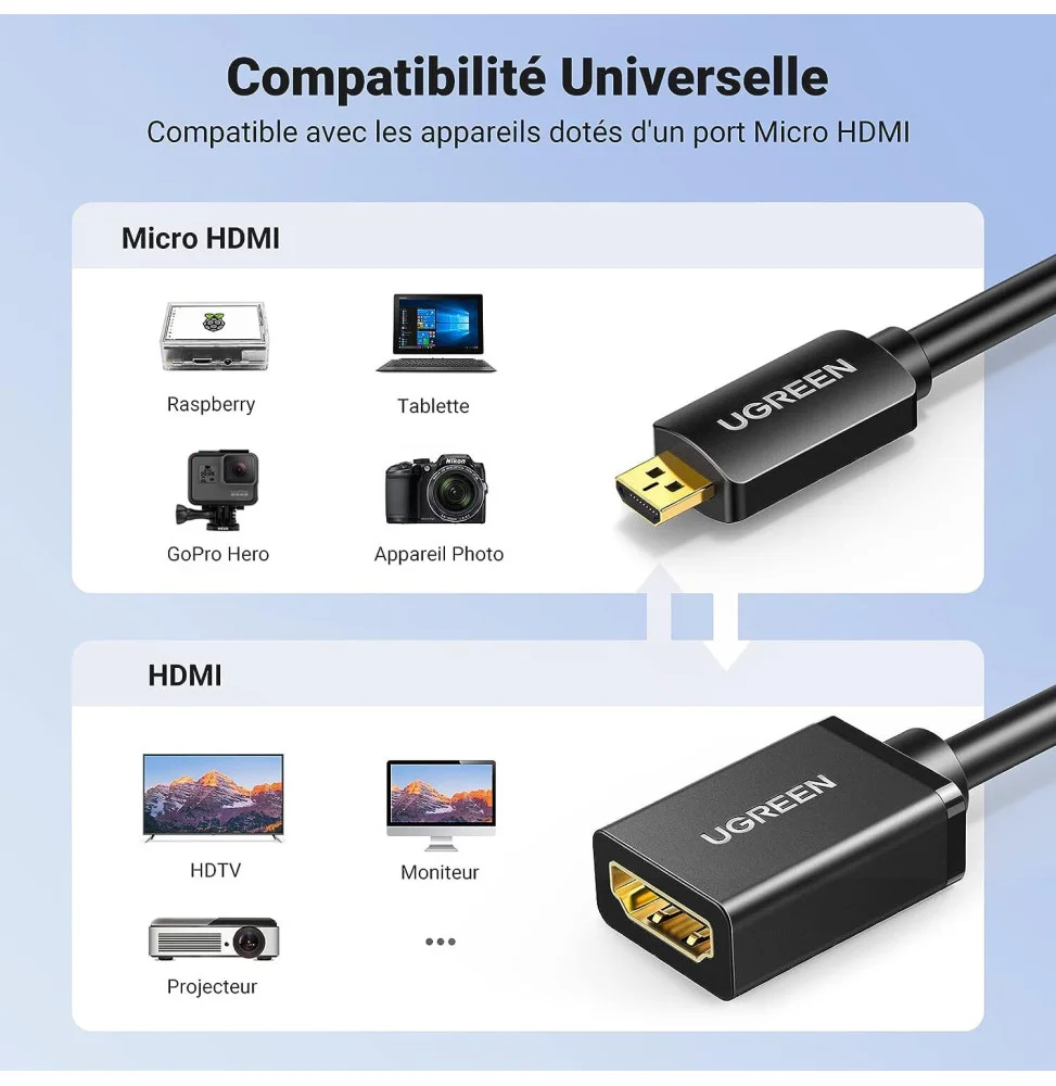 Ugreen Cable Micro HDMI Male to HDMI Female yaratech.ma3