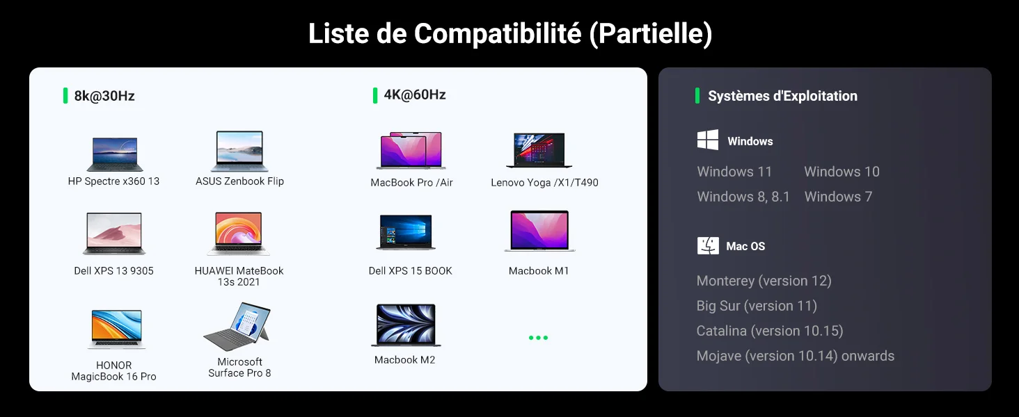 Ugreen Station daccueil USB C MF 13 ports yaratech.ma4