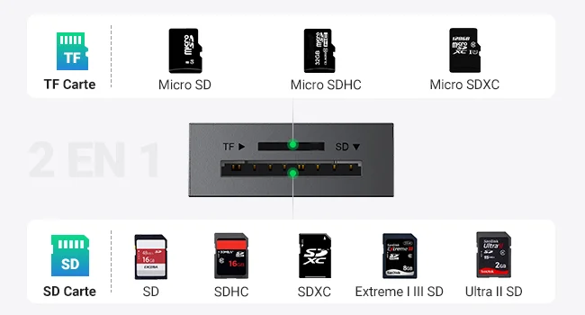 Ugreen USB 3.0 Lecteur de Carte SD Micro SD yaratech.ma 8