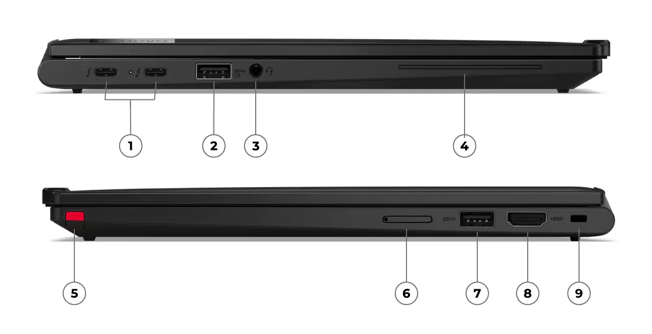 Lenovo Thinkpad X13 2in1 Gen 5 yaratech.ma 12
