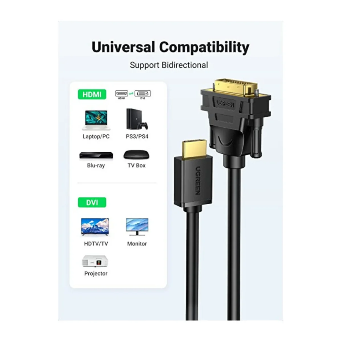 Ugreen Cable HDMI Male to DVI 2M – Image 2