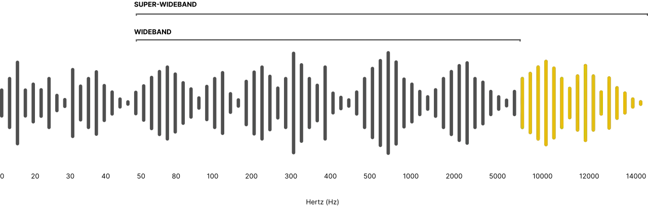 Jabra speak2 75 yaratech.ma 4